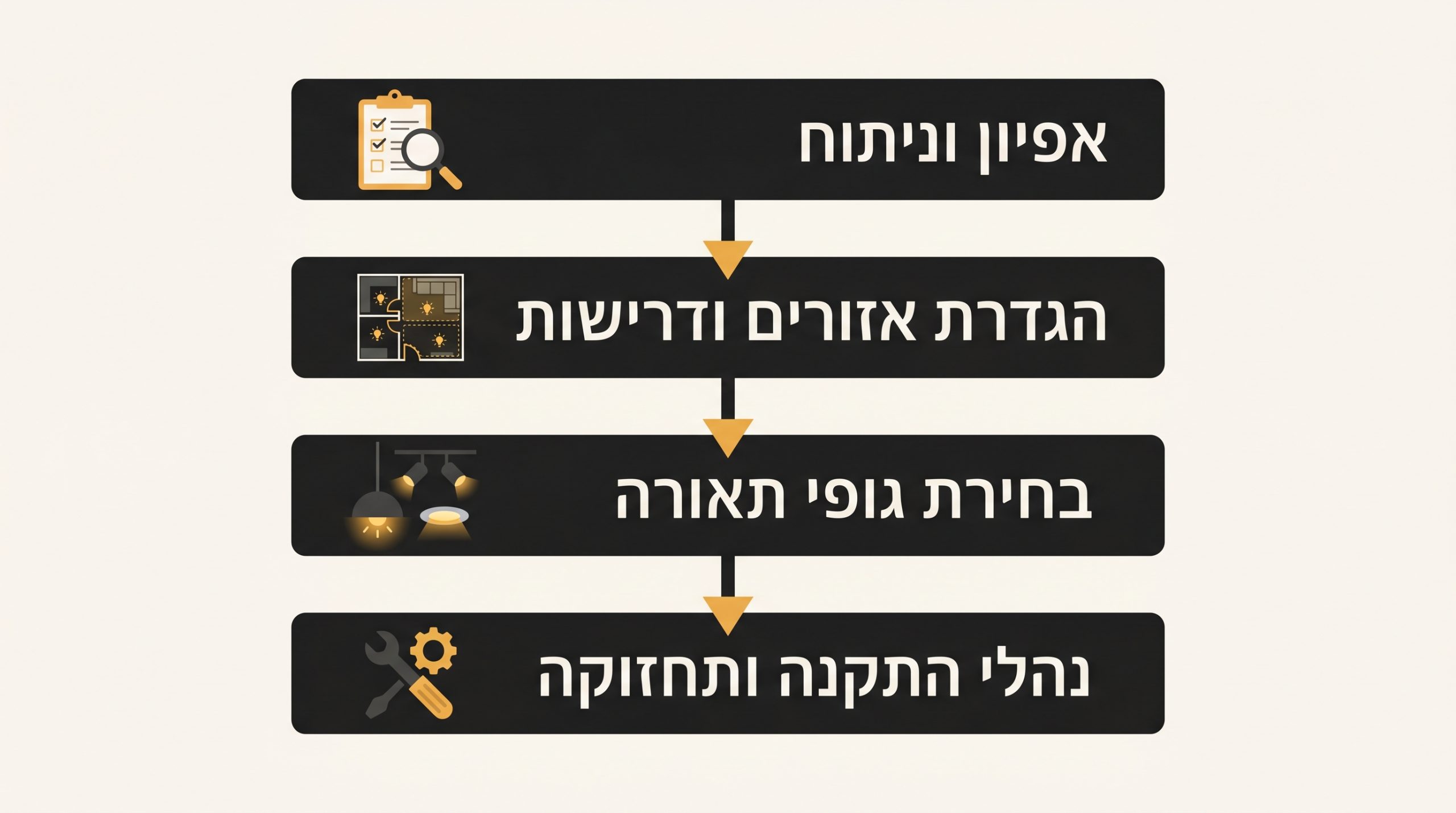 בניית מפרט תאורה אחיד לרשת חנויות