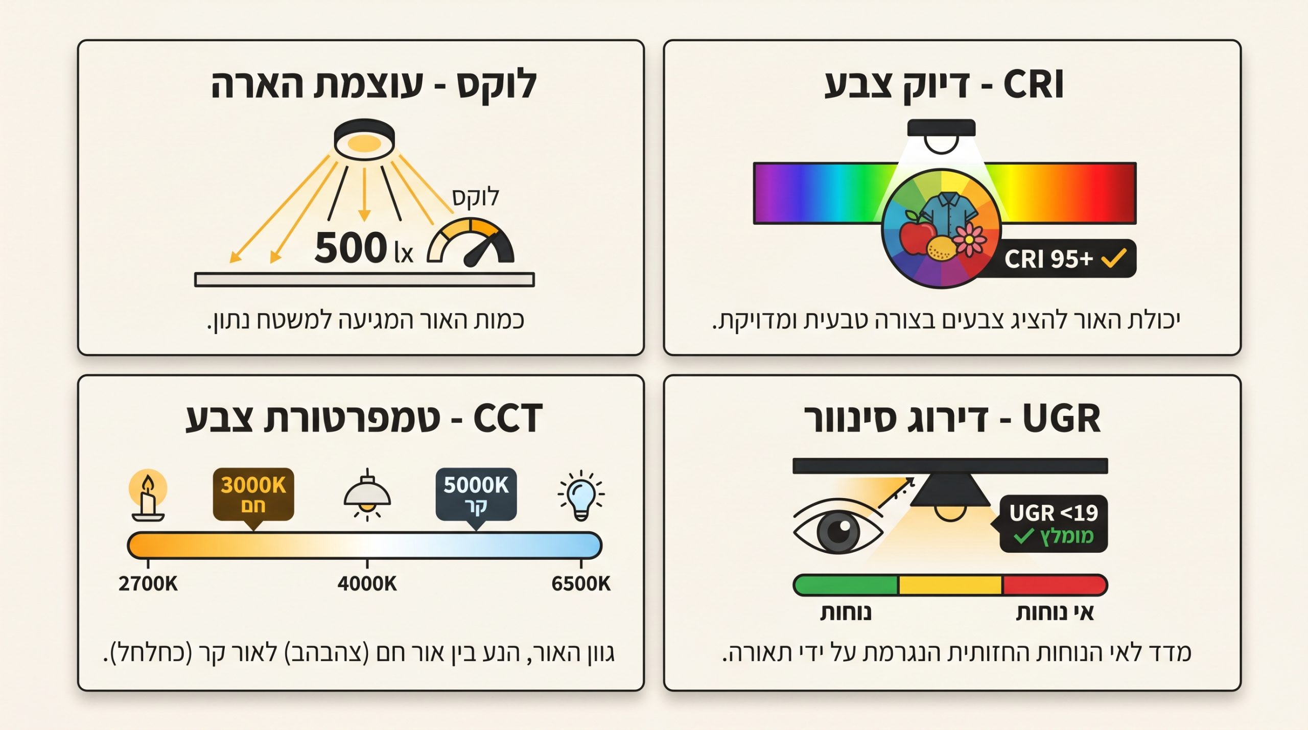 תאורה לחנויות רשת: איך PlanLight משדרגת את חוויית הקנייה?