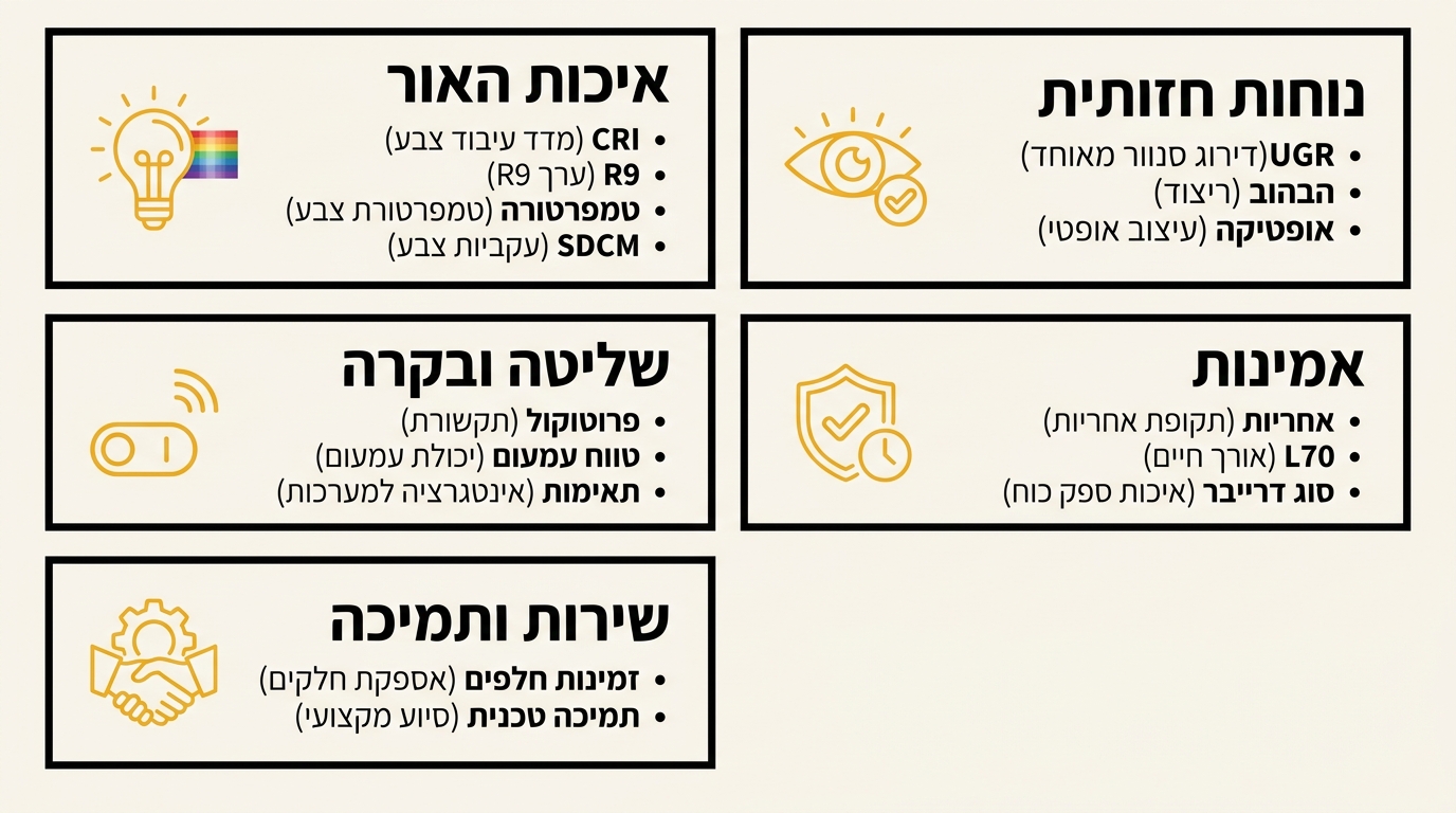 טבלת השוואת פרמטרים בין הצעות מחיר לתאורה